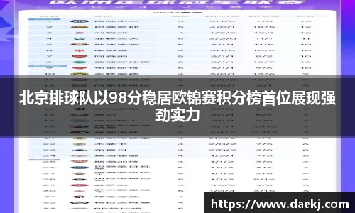 北京排球队以98分稳居欧锦赛积分榜首位展现强劲实力