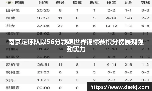 南京足球队以56分领跑世界锦标赛积分榜展现强劲实力